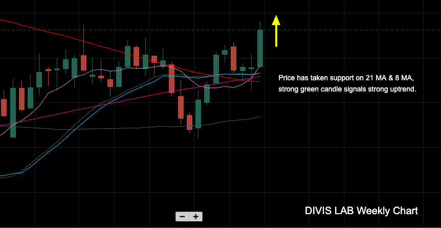 DIVISLAB Weekly Chart