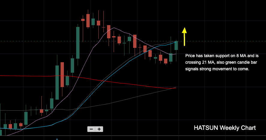 HATSUN Weekly Chart