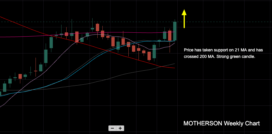 MOTHERSON Weekly Chart