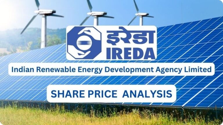 IREDA Share Price Analysis